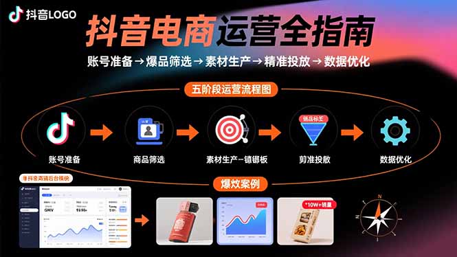 抖音电商运营全指南：账号准备→爆品筛选→素材生产→精准投放→数据优化-轻资产创富网