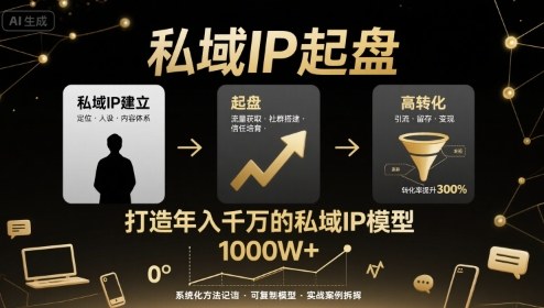 私域IP起盘，私域ip建立、起盘、高转化，打造年入千万的私域ip模型-轻资产创富网